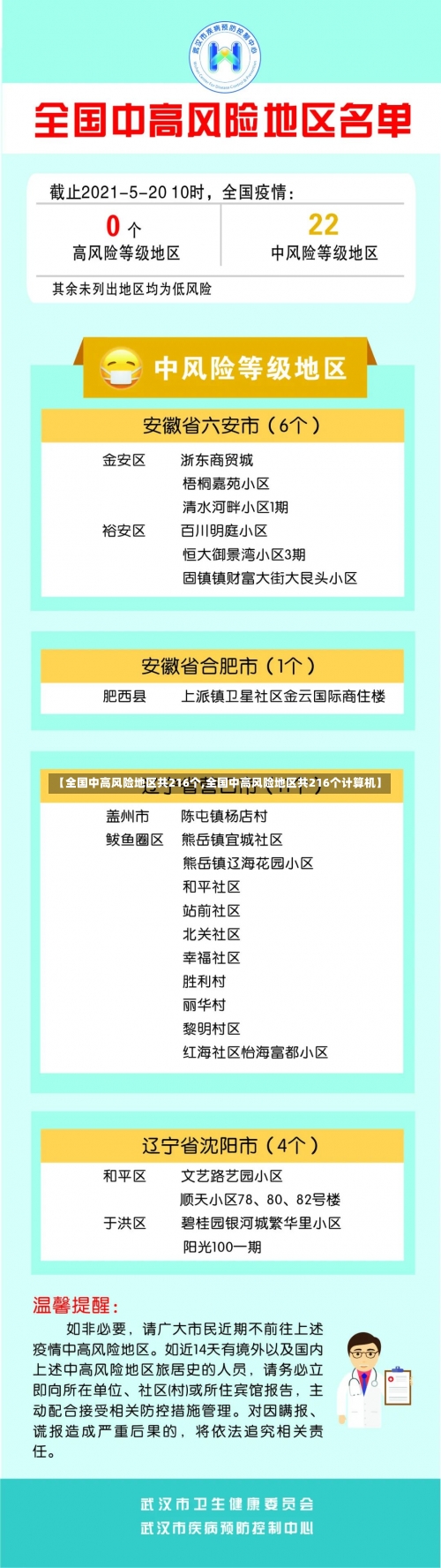 【全国中高风险地区共216个,全国中高风险地区共216个计算机】-第3张图片