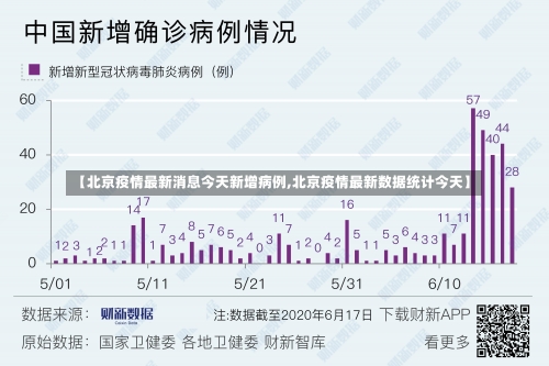 【北京疫情最新消息今天新增病例,北京疫情最新数据统计今天】-第2张图片