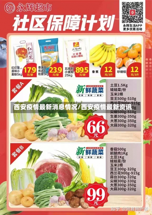 西安疫情最新消息情况/西安疫情最新资讯-第1张图片