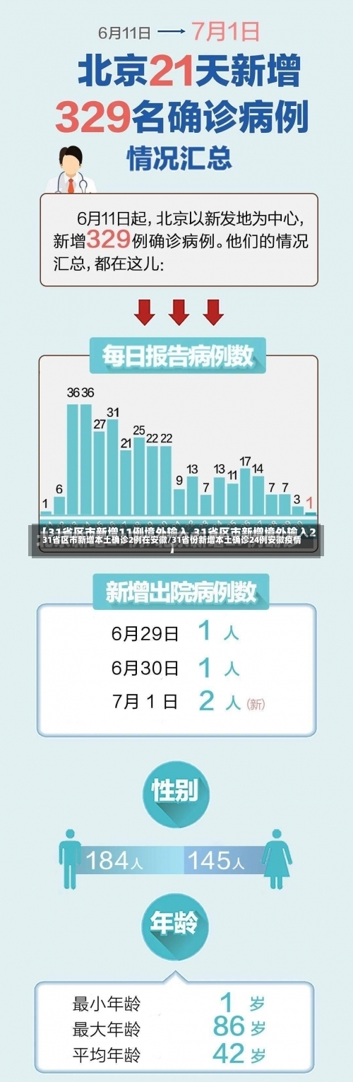 31省区市新增本土确诊2例在安徽/31省份新增本土确诊24例安徽疫情-第3张图片