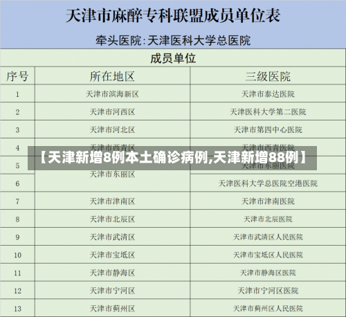 【天津新增8例本土确诊病例,天津新增88例】-第1张图片