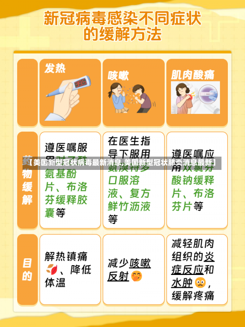 【美国新型冠状病毒最新消息,美国新型冠状肺炎消息最新】-第1张图片
