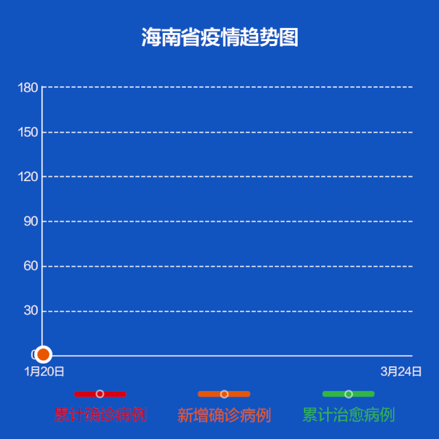 全国疫情动态，31省最新数据与防控趋势分析31省疫情最新情况-第2张图片