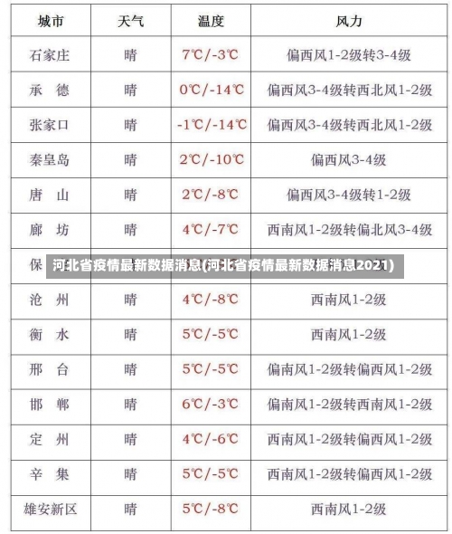 河北省疫情最新数据消息(河北省疫情最新数据消息2021)-第2张图片