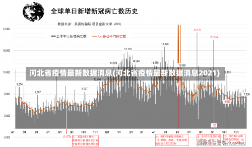 河北省疫情最新数据消息(河北省疫情最新数据消息2021)-第1张图片