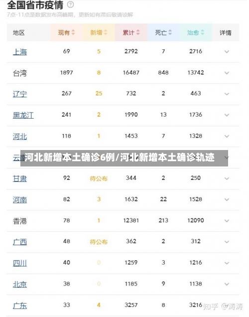 河北新增本土确诊6例/河北新增本土确诊轨迹-第2张图片