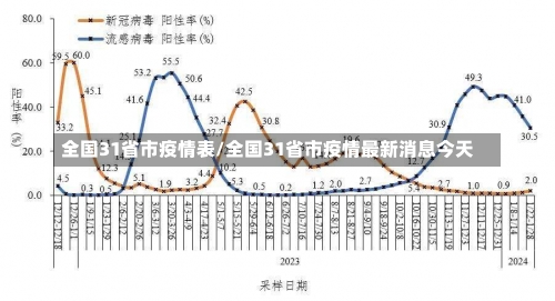 全国31省市疫情表/全国31省市疫情最新消息今天-第2张图片