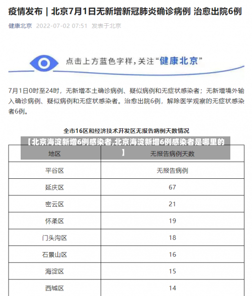 【北京海淀新增6例感染者,北京海淀新增6例感染者是哪里的】-第1张图片