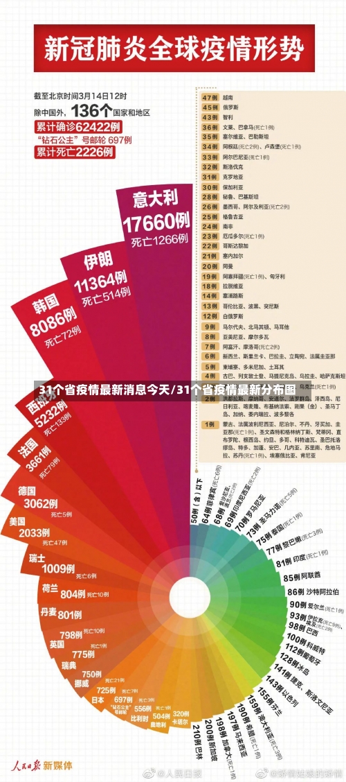 31个省疫情最新消息今天/31个省疫情最新分布图-第1张图片