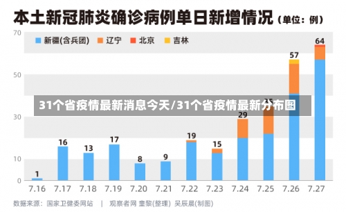 31个省疫情最新消息今天/31个省疫情最新分布图-第2张图片