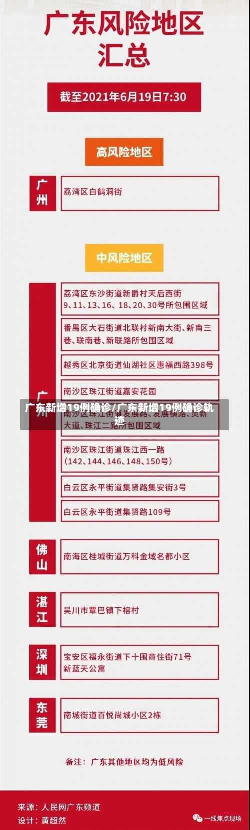 广东新增19例确诊/广东新增19例确诊轨迹-第1张图片