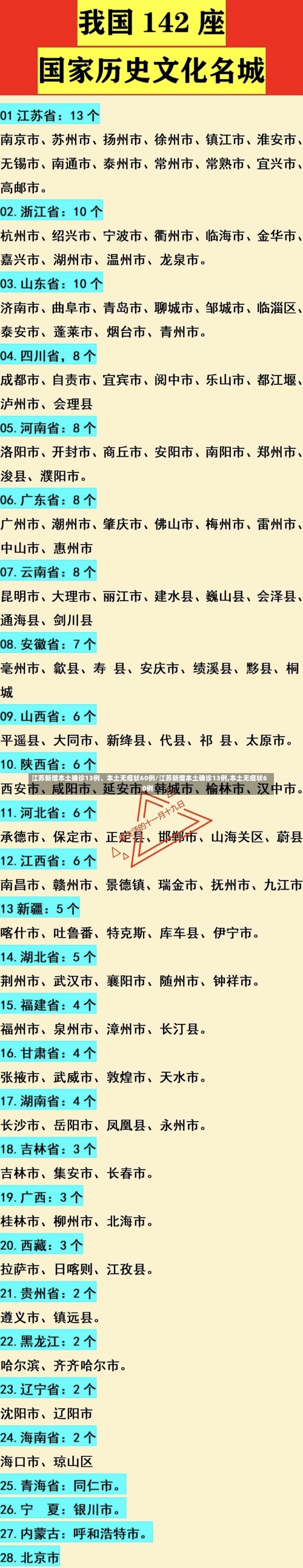 江苏新增本土确诊13例、本土无症状60例/江苏新增本土确诊13例,本土无症状60例-第1张图片