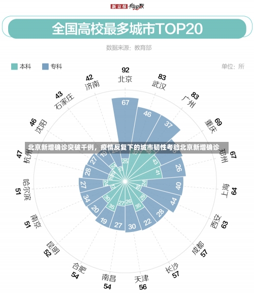 北京新增确诊突破千例，疫情反复下的城市韧性考验北京新增确诊-第3张图片