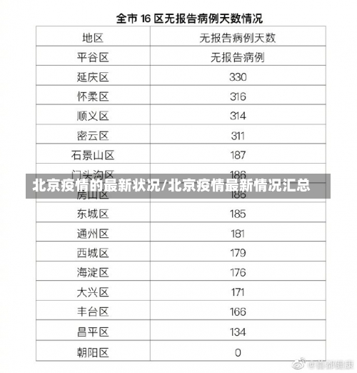 北京疫情的最新状况/北京疫情最新情况汇总-第1张图片