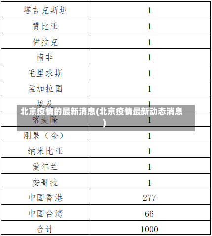 北京疫情的最新消息(北京疫情最新动态消息)-第2张图片