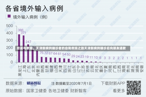 坦诚与歉意，天津新病例确诊者的自我救赎之路天津新病例确诊后向朋友道歉-第1张图片