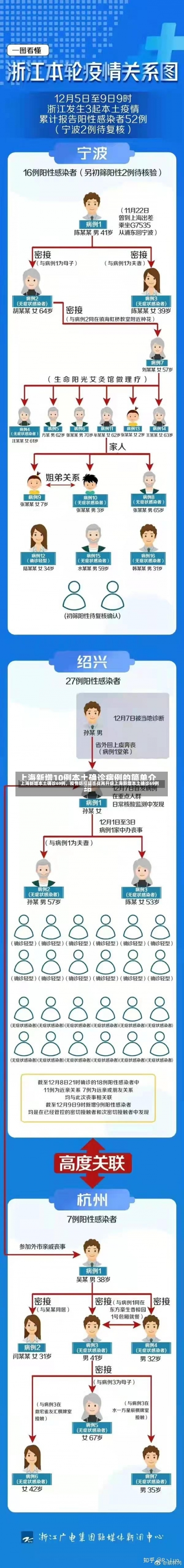 上海新增本土确诊69例，疫情防控阻击战再升级上海新增本土确诊69例-第2张图片