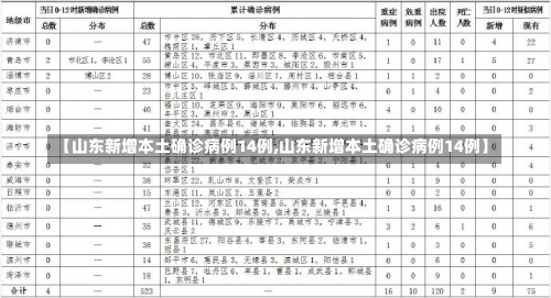 【山东新增本土确诊病例14例,山东新增本土确诊病例14例】-第2张图片