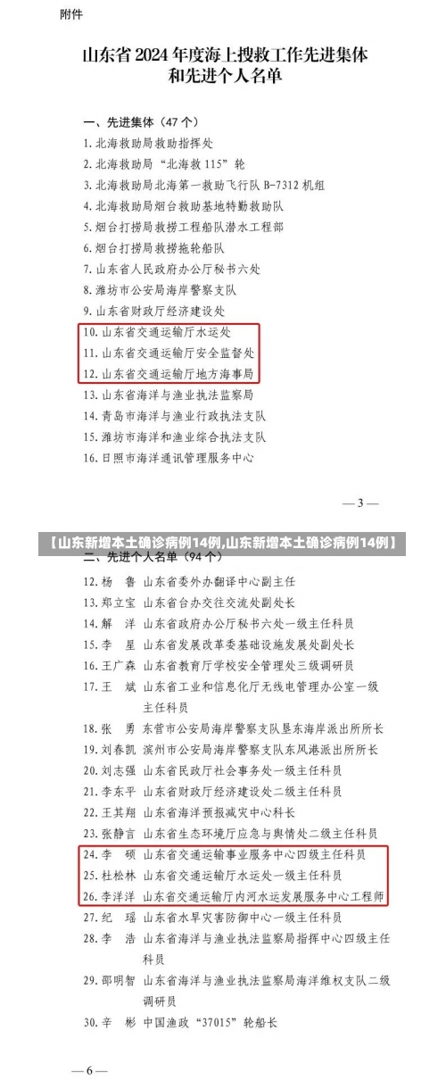 【山东新增本土确诊病例14例,山东新增本土确诊病例14例】-第1张图片