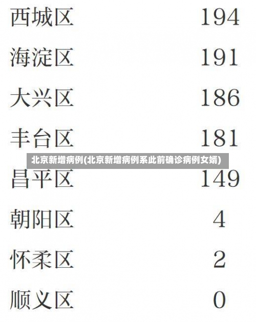 北京新增病例(北京新增病例系此前确诊病例女婿)-第2张图片