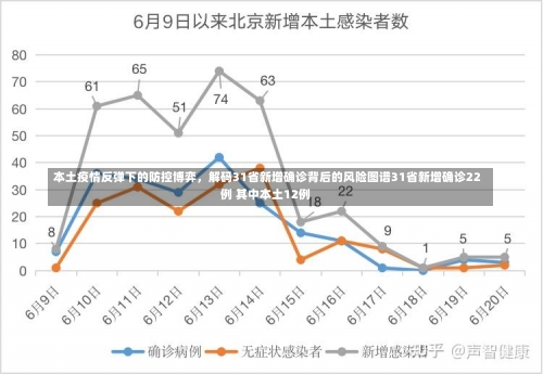 本土疫情反弹下的防控博弈，解码31省新增确诊背后的风险图谱31省新增确诊22例 其中本土12例-第1张图片