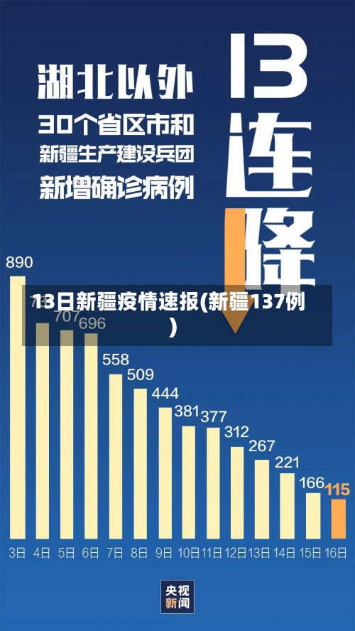 13日新疆疫情速报(新疆137例)-第1张图片