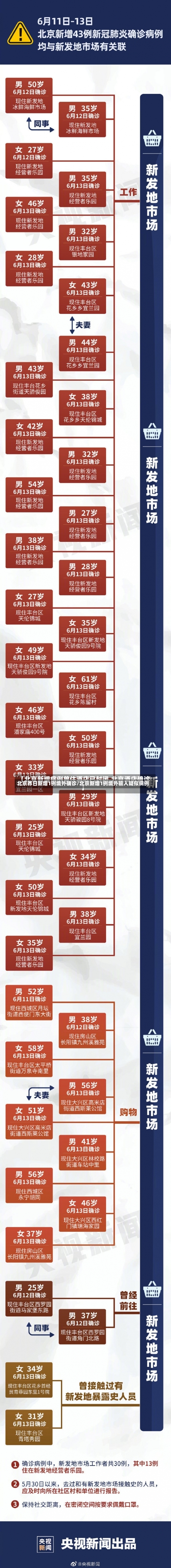 北京昨日新增1例境外确诊/北京新增1例境外输入疑似病例-第1张图片