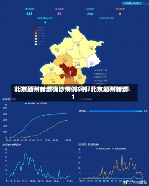 北京通州新增确诊病例5例/北京通州新增1-第2张图片