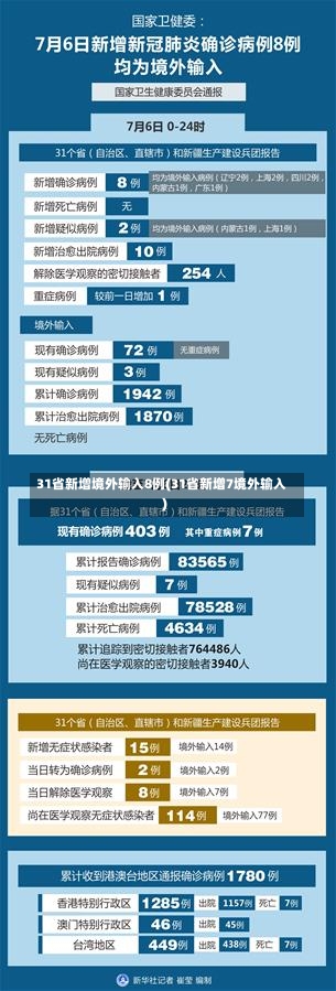 31省新增境外输入8例(31省新增7境外输入)-第2张图片