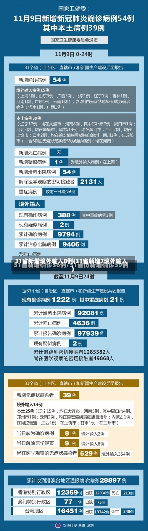 31省新增境外输入8例(31省新增7境外输入)-第1张图片