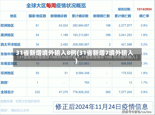 31省新增境外输入8例(31省新增7境外输入)-第3张图片