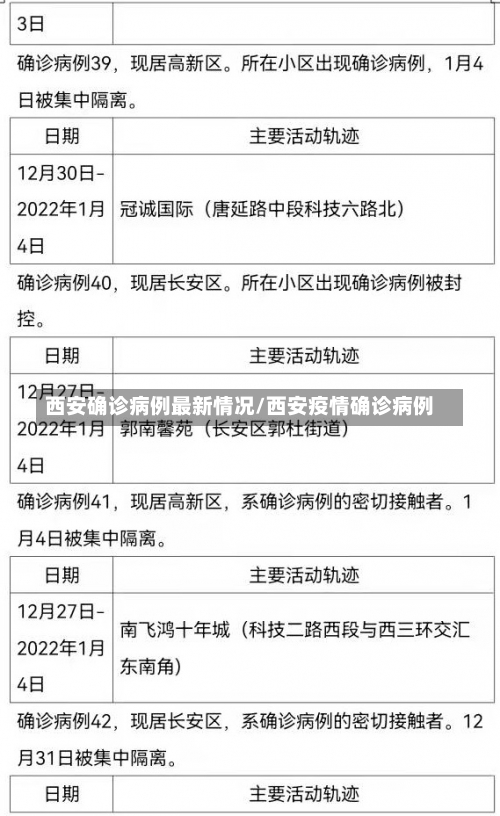 西安确诊病例最新情况/西安疫情确诊病例-第1张图片