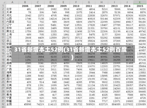 31省新增本土52例(31省新增本土52例百度)-第1张图片