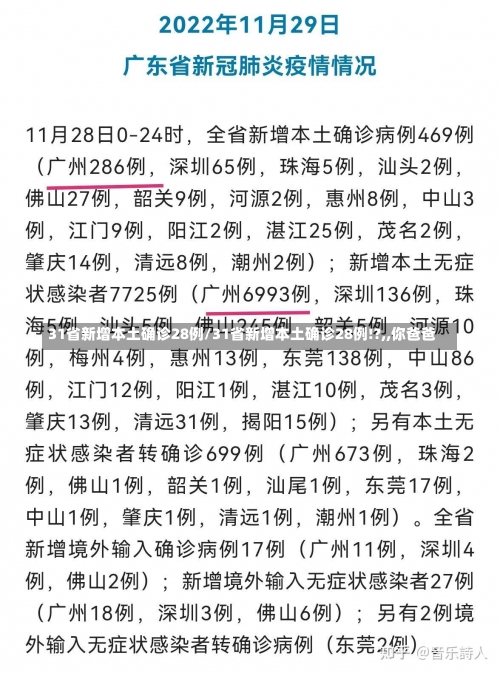 31省新增本土确诊28例/31省新增本土确诊28例!?,,你爸爸-第2张图片