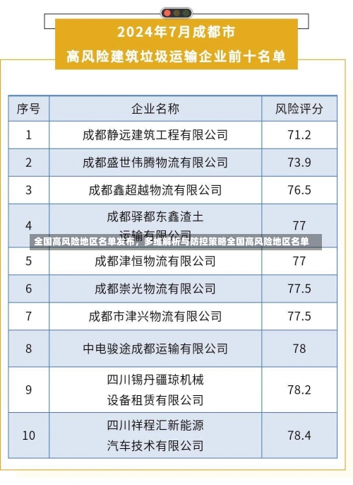 全国高风险地区名单发布	，多维解析与防控策略全国高风险地区名单-第3张图片