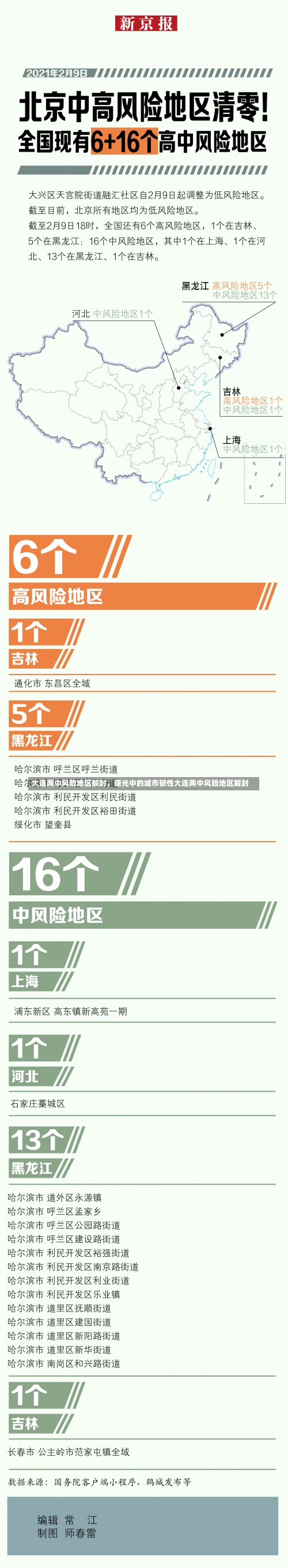 大连两中风险地区解封，曙光中的城市韧性大连两中风险地区解封-第2张图片