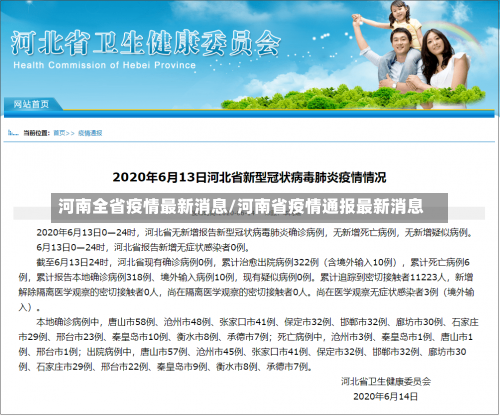 河南全省疫情最新消息/河南省疫情通报最新消息-第1张图片